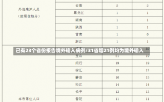 已有23个省份报告境外输入病例/31省增21例均为境外输入