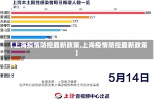 【上海疫情防控最新政策,上海疫情防控最新政策】