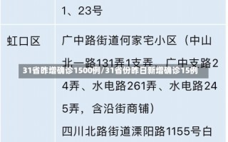 31省昨增确诊1500例/31省份昨日新增确诊15例