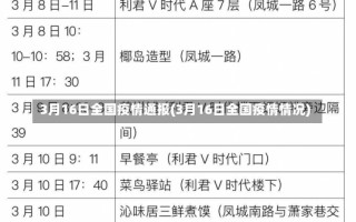 3月16日全国疫情通报(3月16日全国疫情情况)