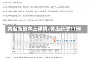 青岛新增本土详情/青岛新增11例