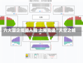 六大国企组团入局 上海竞速“天空之城”