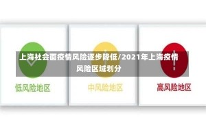 上海社会面疫情风险逐步降低/2021年上海疫情风险区域划分