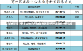 西安新增11例本土确诊病例(西安新增1例本土确诊行动轨迹)