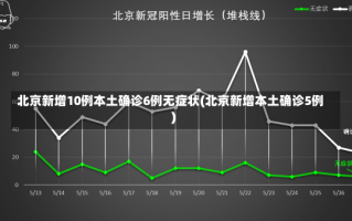 北京新增10例本土确诊6例无症状(北京新增本土确诊5例)