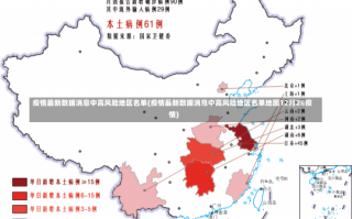 疫情最新数据消息中高风险地区名单(疫情最新数据消息中高风险地区名单地图12月28疫情)