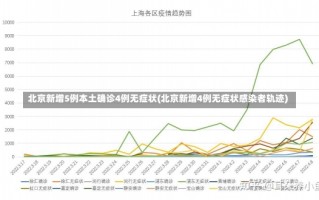 北京新增5例本土确诊4例无症状(北京新增4例无症状感染者轨迹)