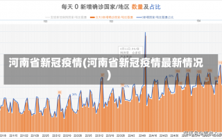 河南省新冠疫情(河南省新冠疫情最新情况)