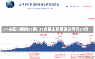 31省区市新增21例/31省区市新增确诊病例21例