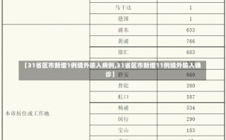 【31省区市新增1例境外输入病例,31省区市新增11例境外输入确诊】