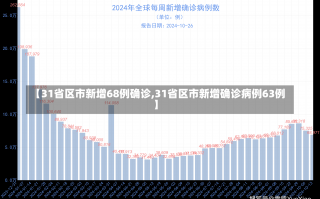 【31省区市新增68例确诊,31省区市新增确诊病例63例】