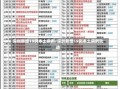 深圳新增19例本土病例/深圳新增19例本土病例轨迹