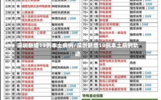 深圳新增19例本土病例/深圳新增19例本土病例轨迹