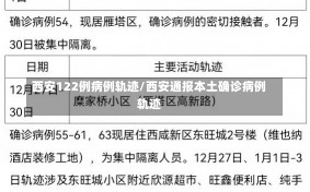 西安122例病例轨迹/西安通报本土确诊病例轨迹