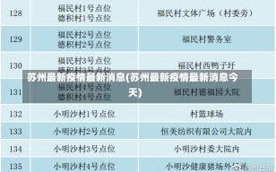 苏州最新疫情最新消息(苏州最新疫情最新消息今天)