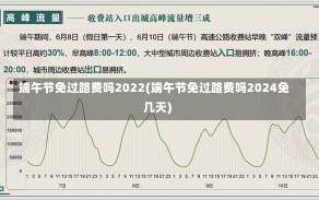 端午节免过路费吗2022(端午节免过路费吗2024免几天)