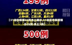 【31省份新增26例本土确诊,31省区市新增确诊26例 本土7例】