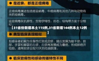 【31省份新增本土115例,31省新增144例本土12例】