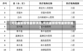 【河北最新疫情最新消息,河北最新疫情最新数据】