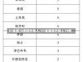 31省增16例境外输入/31省增境外输入19例