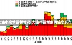 大连市疫情最新情况(大连市最新疫情信息发布)