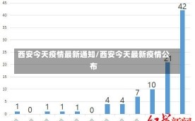 西安今天疫情最新通知/西安今天最新疫情公布