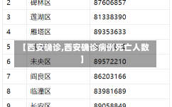 【西安确诊,西安确诊病例死亡人数】