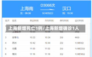 上海新增死亡1例/上海新增确诊1人