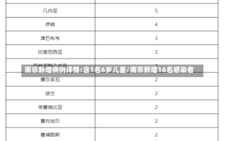 南京新增病例详情:含1名6岁儿童/南京新增16名感染者