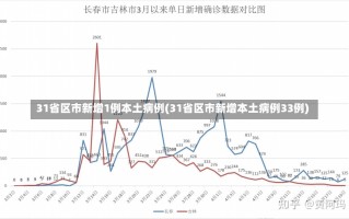 31省区市新增1例本土病例(31省区市新增本土病例33例)