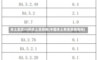 本土发现34例本土变异株(中国本土有变异病毒吗)