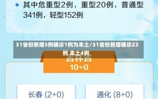 31省份新增3例确诊1例为本土/31省份新增确诊23例 本土4例