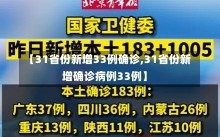 【31省份新增33例确诊,31省份新增确诊病例33例】