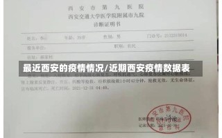 最近西安的疫情情况/近期西安疫情数据表