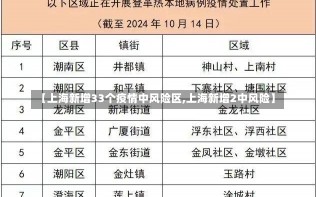 【上海新增33个疫情中风险区,上海新增2中风险】