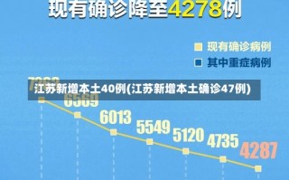 江苏新增本土40例(江苏新增本土确诊47例)