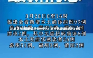 31省区市新增确诊病例99例/31省市新增确诊病例54例