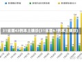 31省增43例本土确诊(31省增47例本土确诊)