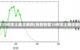 陕西新增10例本土确诊病例(陕西新增10例本土确诊病例详情)