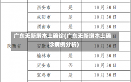 广东无新增本土确诊(广东无新增本土确诊病例分析)