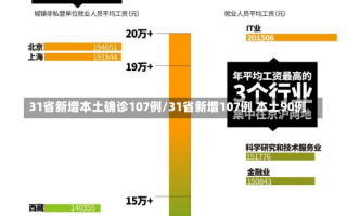 31省新增本土确诊107例/31省新增107例 本土90例