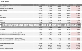 沃尔玛Q3营收和利润双双超预期，再次上调营收指引，盘前涨近4%