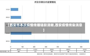 【西安市本次疫情传播链较清晰,西安疫情传染消息】