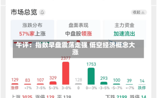 午评：指数早盘震荡走强 低空经济概念大涨