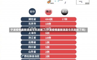 宁波疫情最新消息今天封城了(宁波疫情最新消息今天封城了吗)