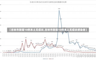 【吉林市新增10例本土无症状,吉林市新增10例本土无症状感染者】