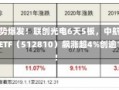 国防军工强势爆发！联创光电6天5板，中航沈飞涨停，国防军工ETF（512810）飙涨超4%创逾1年半新高！