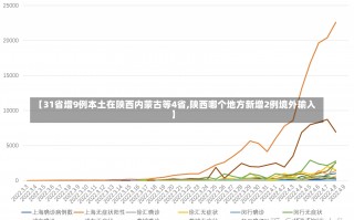 【31省增9例本土在陕西内蒙古等4省,陕西哪个地方新增2例境外输入】