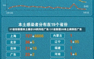 31省份新增本土确诊20例均在广东/31省新增20本土病例在广东