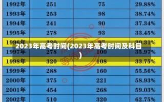 2023年高考时间(2023年高考时间及科目)